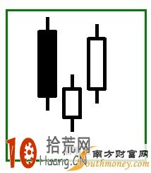 K線反轉形態:啟明星和黃昏星,拾荒網