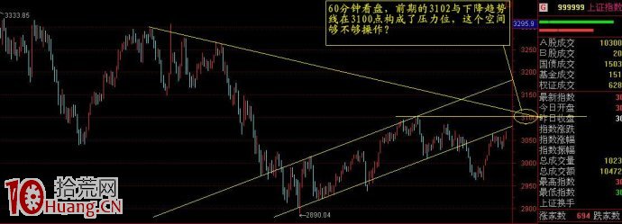 為什麼買股之前我們要看不同周期級別的K線圖,拾荒網