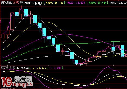 股市投資“4321”理論 股市投資“4321”理論,拾荒網