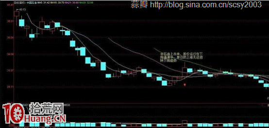 實例圖解平臺突破波段買入法 實例圖解平臺突破波段買入法,拾荒網