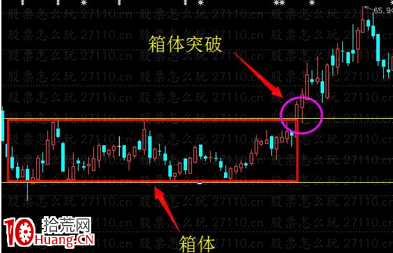 矩形形態技術分析(圖解) 矩形形態技術分析(圖解),拾荒網