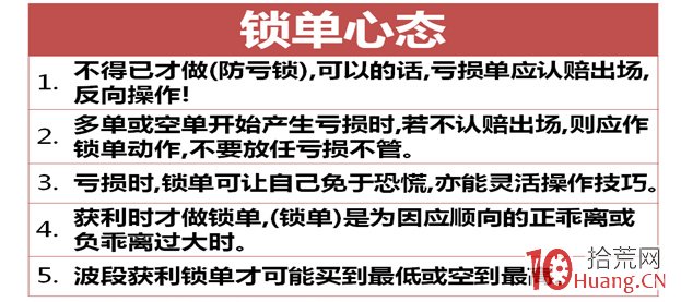 雙向實戰之鎖單戰法（圖解）,拾荒網