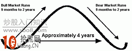 順勢而為——趨勢最好的朋友,拾荒網