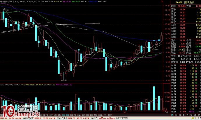 拉升前的佯攻試盤K線特征圖解,拾荒網