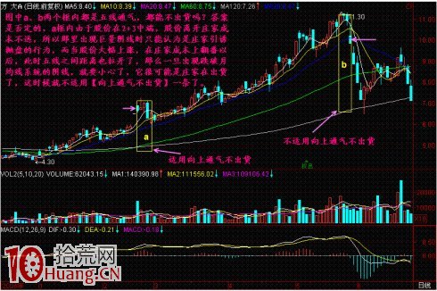 向上通氣不著急賣出的選股技巧圖解 向上通氣不著急賣出的選股技巧圖解,拾荒網