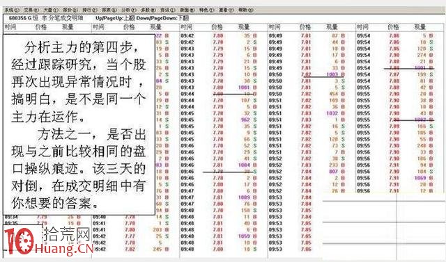 牛股的啟動點案例圖解,拾荒網