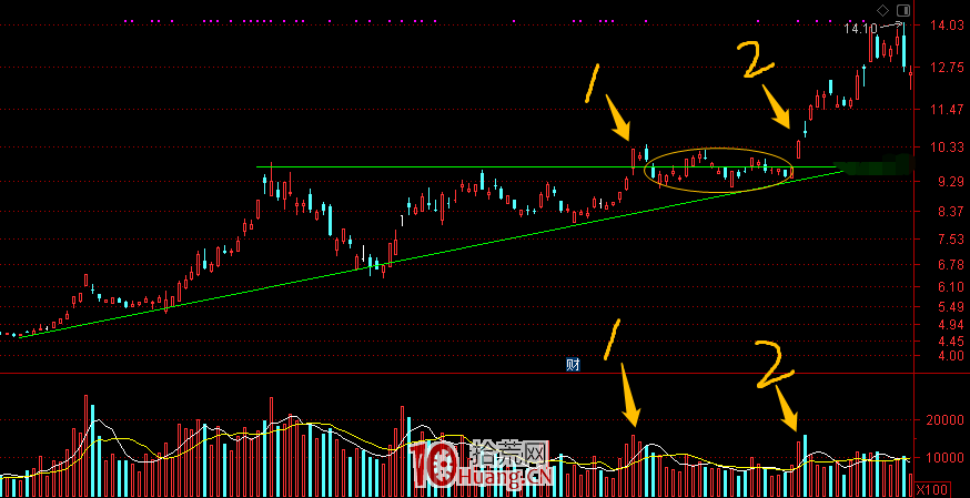 超短高手談技術形態之三角形整理（圖解）,拾荒網