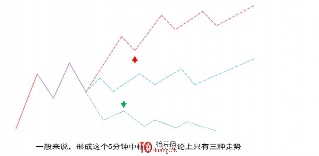 《纏論108課》70:一個教科書式走勢師范分析(介紹瞭包括當下走勢組合的實例分析)【走勢與買賣 《纏論108課》70:一個教科書式走勢師范分析(介紹瞭包括當下走勢組合的實例分析)【走勢與買賣,拾荒網
