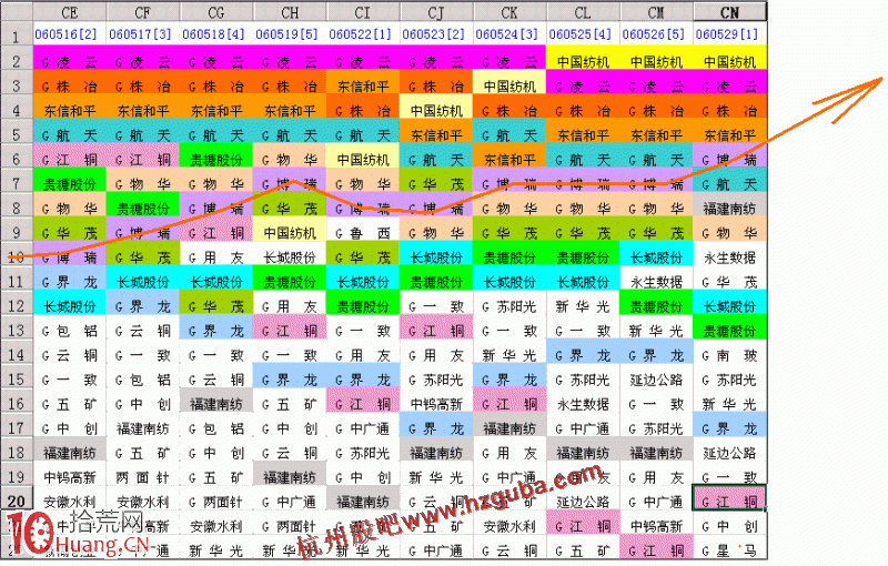圖解沙盤結合K線,拾荒網