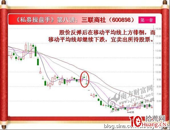 《私募操盤手》培訓第八講：MA之葛蘭碧賣出法則（圖解）,拾荒網