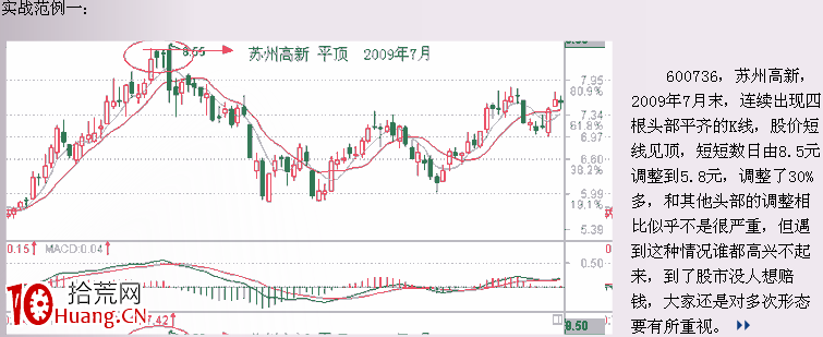 經典K線信號頭部形態研究（十一）：平頂、圓形頂（圖解）,拾荒網