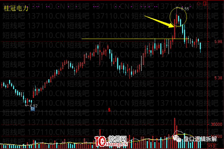 趨勢票漲停板突破的主流玩法(圖解) 趨勢票漲停板突破的主流玩法(圖解),拾荒網