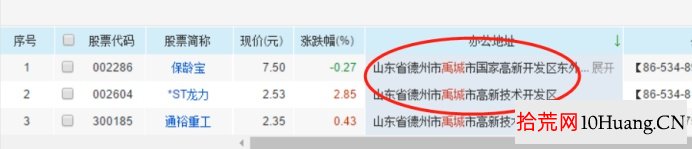 超短套利模式與分類深度教程 3:個股所屬地域(圖解) 超短套利模式與分類深度教程 3:個股所屬地域(圖解),拾荒網