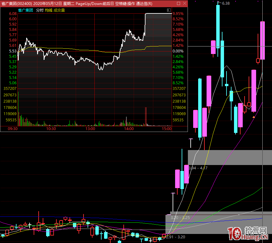為什麼你總是死在龍頭上？關於分歧一致的時機把握（圖解）,拾荒網