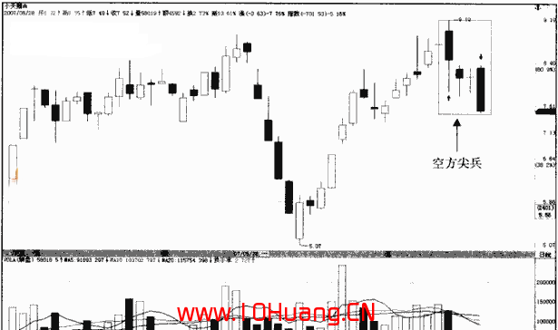 空方尖兵K線組合的炒股技巧(圖解) 空方尖兵K線組合的炒股技巧(圖解),拾荒網