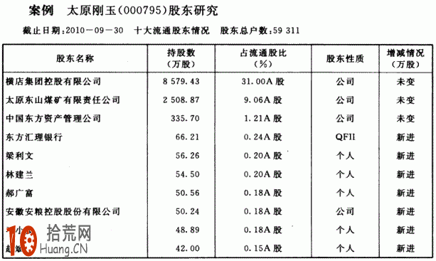 圖解股市主力資金有哪些：QFII資金,拾荒網