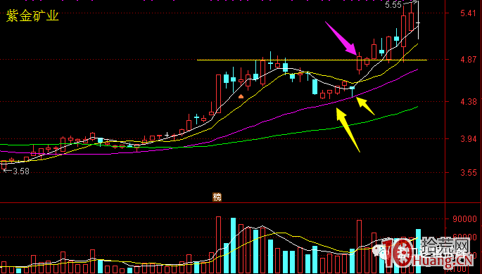 什麼是強趨勢、弱趨勢？強弱趨勢適用哪種炒股戰法更高效？ 趨勢股戰法深度教程（圖解）,拾荒網