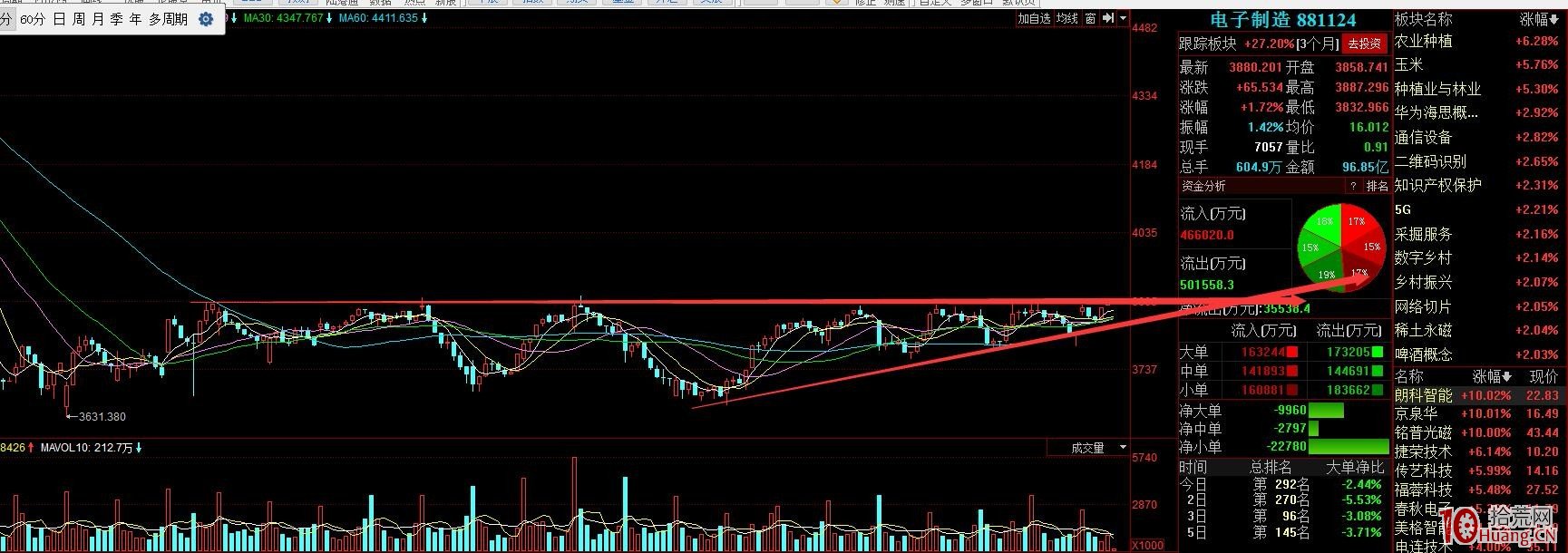 通過個股與板塊共振選股（圖解）,拾荒網