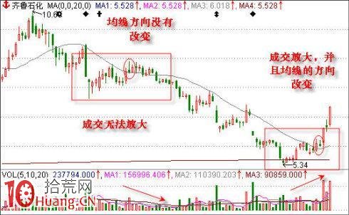 老股民寧死不傳的畫線技巧,看穿主力所有意圖 老股民寧死不傳的畫線技巧,看穿主力所有意圖,拾荒網
