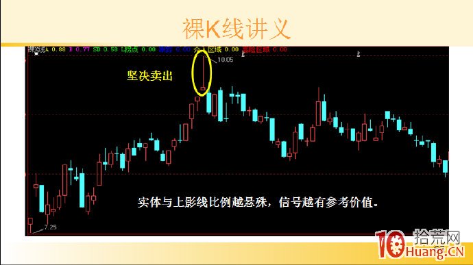 裸K線技術系統課程.9：單根看跌K線之頂部流星線（圖解）,拾荒網