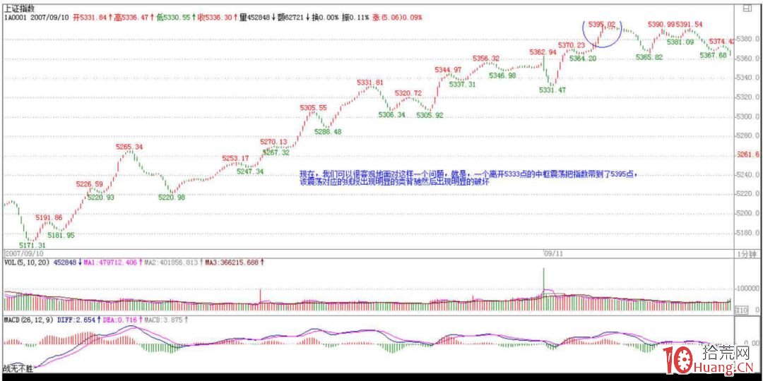《纏論108課》80:市場沒有同情、不信眼淚【心態篇】 《纏論108課》80:市場沒有同情、不信眼淚【心態篇】,拾荒網