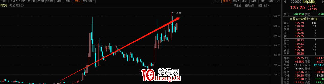 道法與股市的聯系(圖解) 道法與股市的聯系(圖解),拾荒網