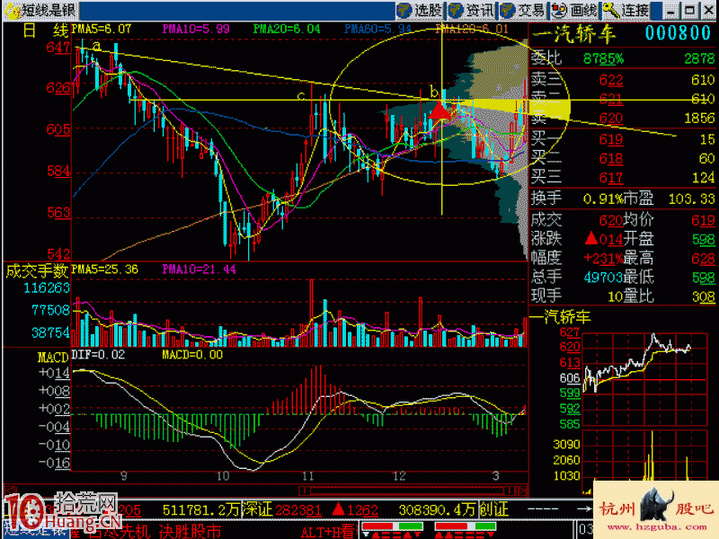 圖解多方炮過金三角買股形態的實戰技巧 圖解多方炮過金三角買股形態的實戰技巧,拾荒網