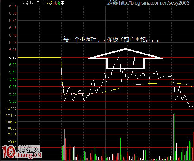 圖解莊傢釣魚線出貨以及如何應對 圖解莊傢釣魚線出貨以及如何應對,拾荒網