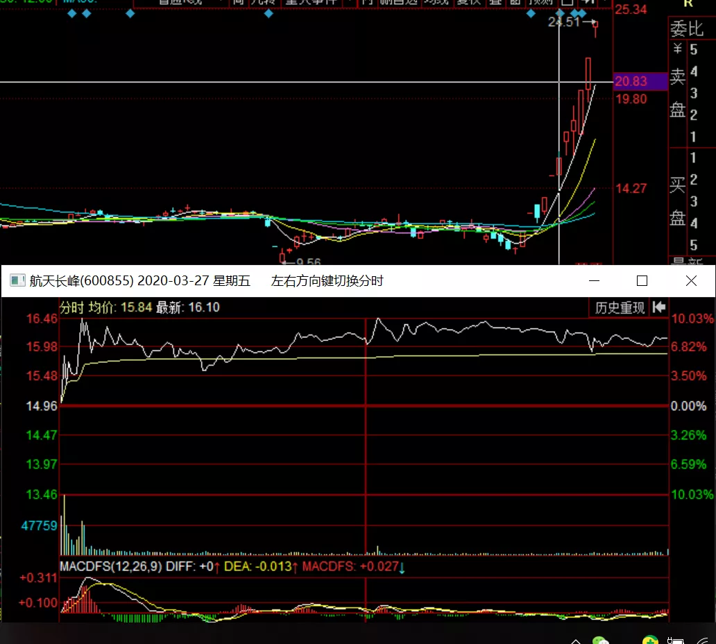 牛股強勢上漲途中的輕功水上漂——一種蕩秋千分時圖（圖解）,拾荒網