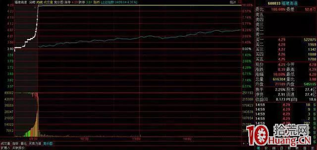 三種常見的競價買入法（圖解）,拾荒網