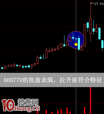 圖解上漲趨勢的陰線買入法,拾荒網