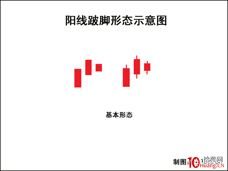 K線圖高手進階教程57:陽線跛腳形K線戰法(圖解) K線圖高手進階教程57:陽線跛腳形K線戰法(圖解),拾荒網