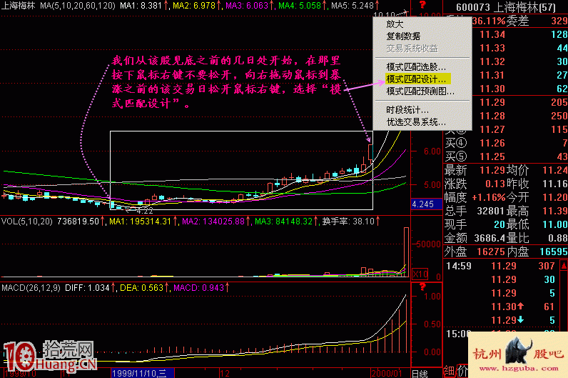 手把手教你自設條件如何用模式選股(圖解) 手把手教你自設條件如何用模式選股(圖解),拾荒網