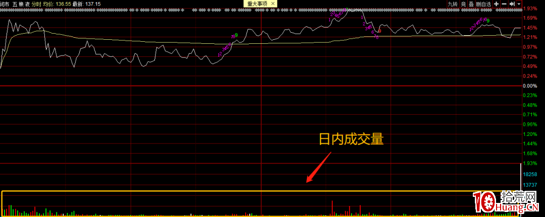 聊一下盤口指標要看些什麼(圖解) 聊一下盤口指標要看些什麼(圖解),拾荒網