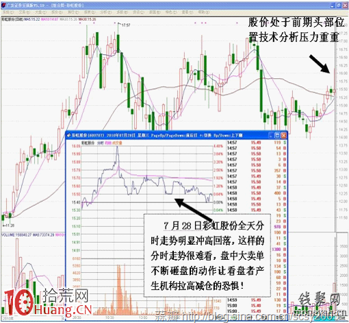 洗盤的藝術:常見的幾種洗盤方法探究 洗盤的藝術:常見的幾種洗盤方法探究,拾荒網