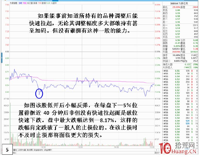 為什麼股票買入後不漲!賣出就漲?實盤操作攔路虎之黎明前的黑暗(圖解) 為什麼股票買入後不漲!賣出就漲?實盤操作攔路虎之黎明前的黑暗(圖解),拾荒網