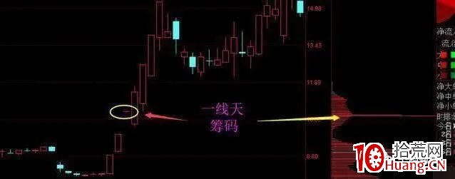 “籌碼一線天”，抓取牛股如探囊取物（圖解）,拾荒網