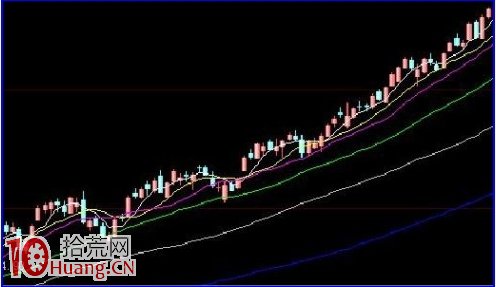 一個指標教會你判斷牛市、熊市、震蕩市(圖解) 一個指標教會你判斷牛市、熊市、震蕩市(圖解),拾荒網