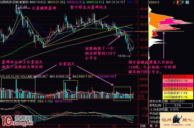 圖解白量滔天滯漲出貨形態,拾荒網