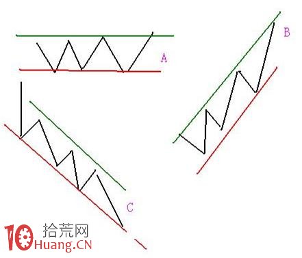 新股民如何學習股票趨勢線(附圖) 新股民如何學習股票趨勢線(附圖),拾荒網