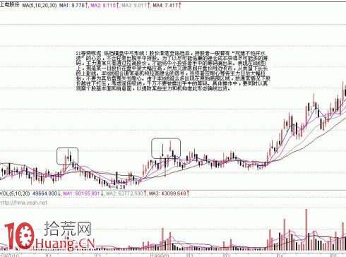 底部K線組合買股信號（1）,拾荒網