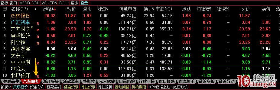 快速查看個股所屬板塊的方法(圖解) 快速查看個股所屬板塊的方法(圖解),拾荒網