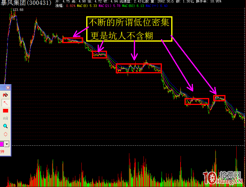 籌碼理論之超跌股分析(圖解) 籌碼理論之超跌股分析(圖解),拾荒網