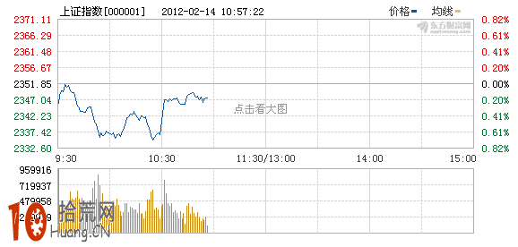 一圖看懂縮量陰十字星形態,拾荒網