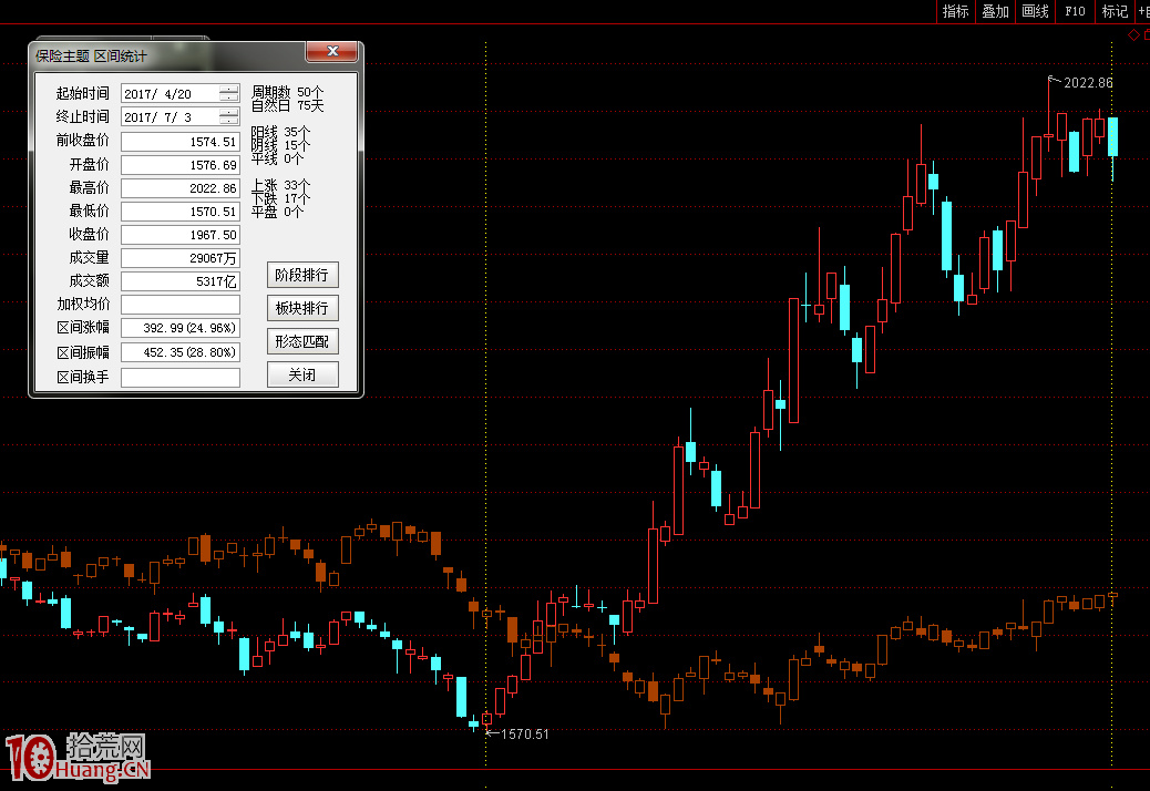 如何跟隨強勢板塊,追求大概率勝利 如何跟隨強勢板塊,追求大概率勝利,拾荒網