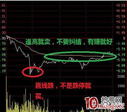 手把手教你盤中做T技巧（圖解）,拾荒網