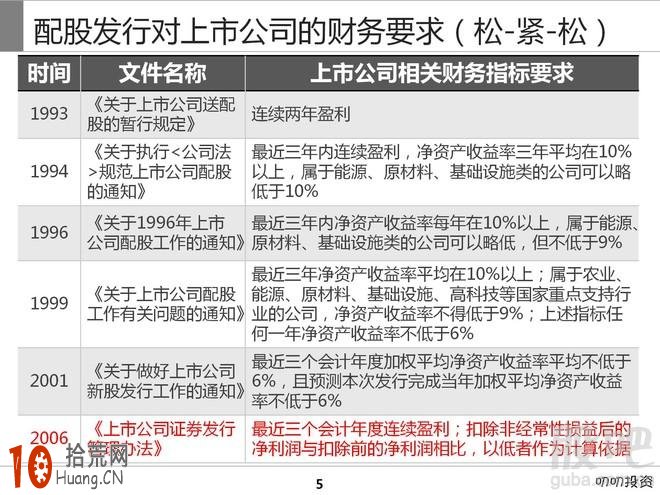 什麼是配股 配股基礎知識,拾荒網
