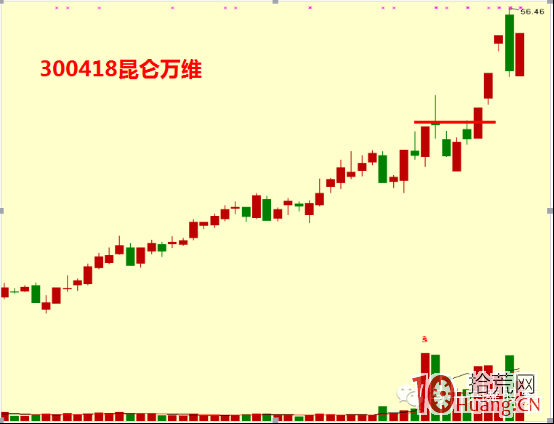 大陽拉升過前高的買股模型（圖解）,拾荒網
