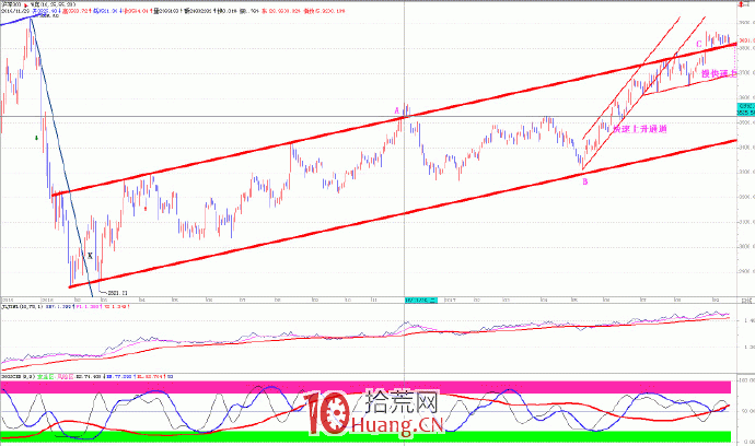 趨勢交易的核心是跟蹤趨勢 3:如何用趨勢線判斷趨勢強弱(圖解) 趨勢交易的核心是跟蹤趨勢 3:如何用趨勢線判斷趨勢強弱(圖解),拾荒網