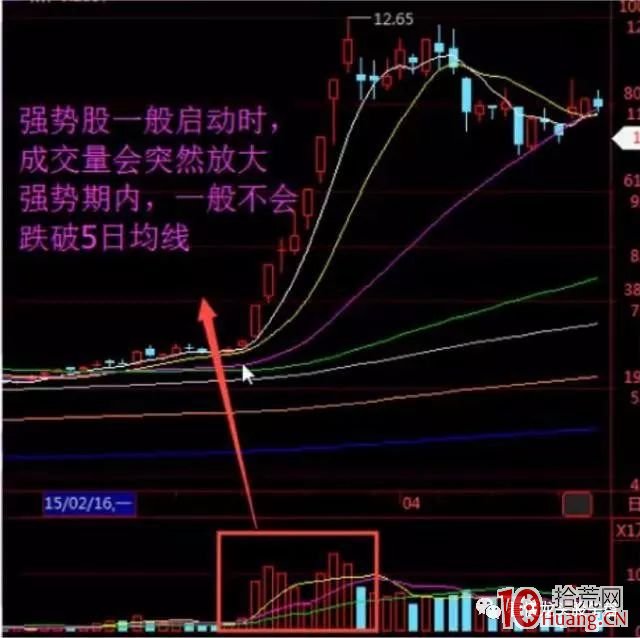 史上唯一能夠穩定上漲的K線形態，一旦符合這個條件，出手便是強勢股（圖解）,拾荒網